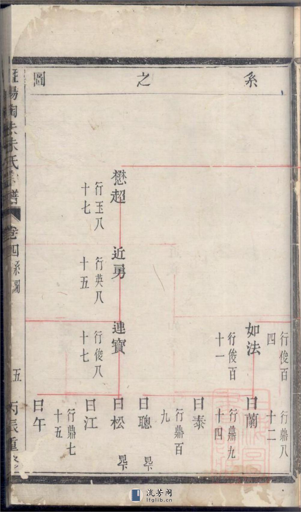 暨阳陶朱朱氏宗谱：共2卷 - 第11页预览图