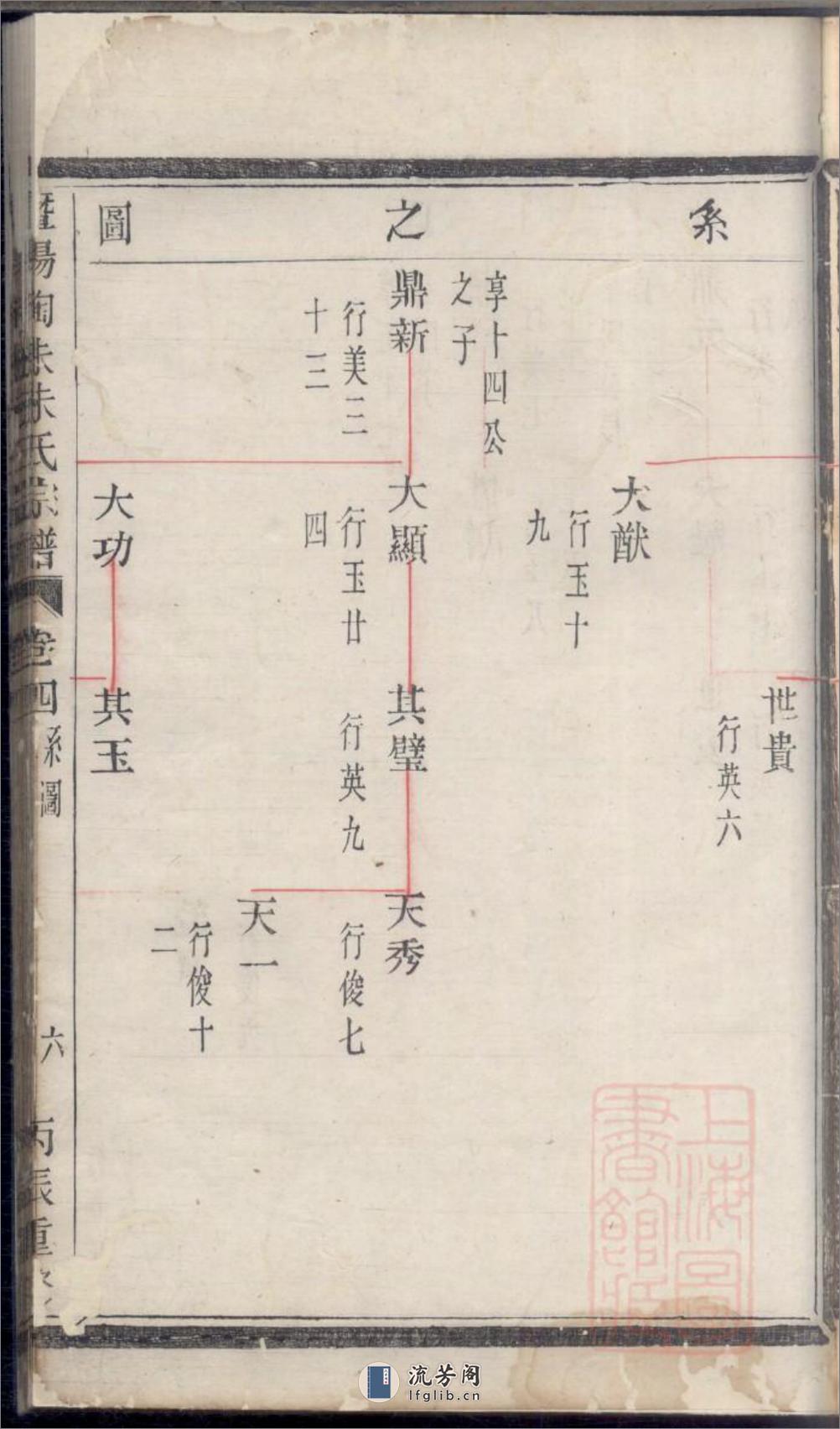 暨阳陶朱朱氏宗谱：共2卷 - 第13页预览图