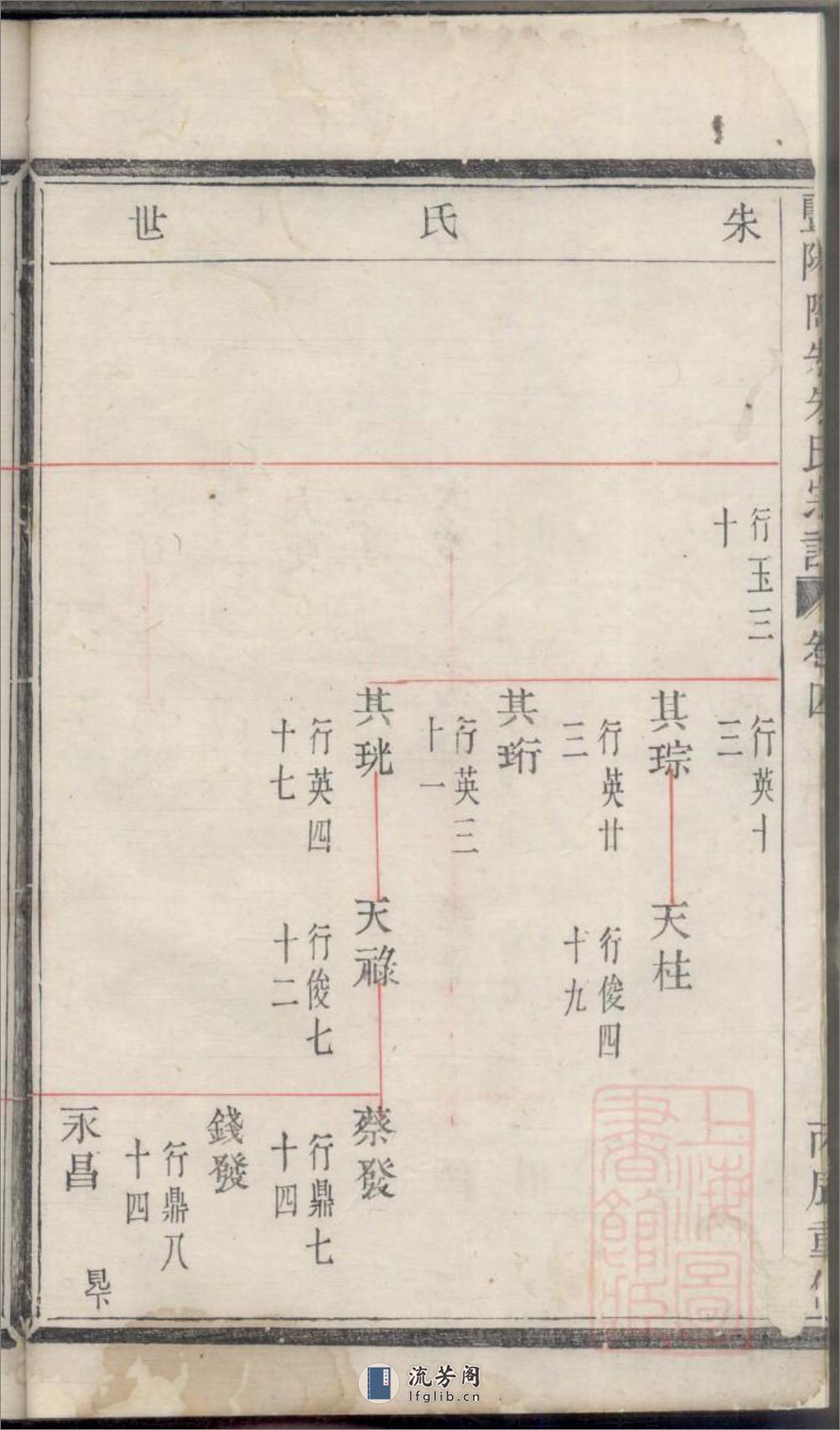 暨阳陶朱朱氏宗谱：共2卷 - 第14页预览图