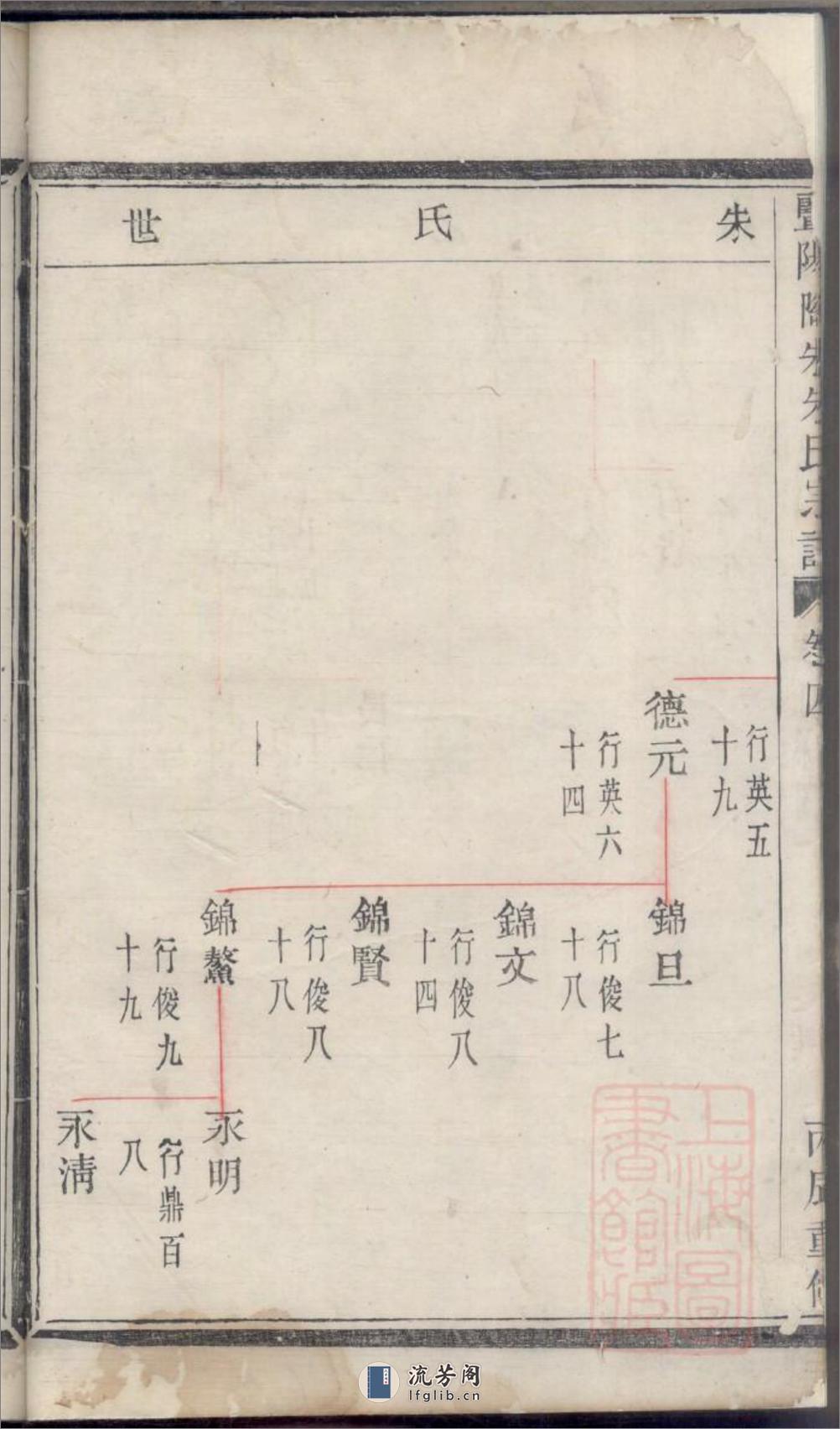 暨阳陶朱朱氏宗谱：共2卷 - 第16页预览图