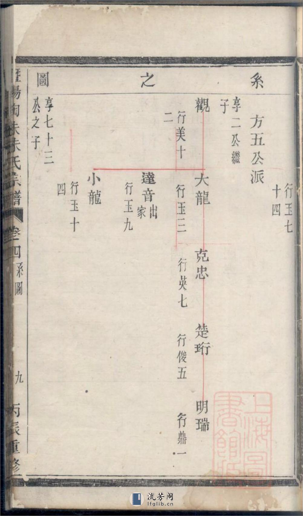 暨阳陶朱朱氏宗谱：共2卷 - 第19页预览图