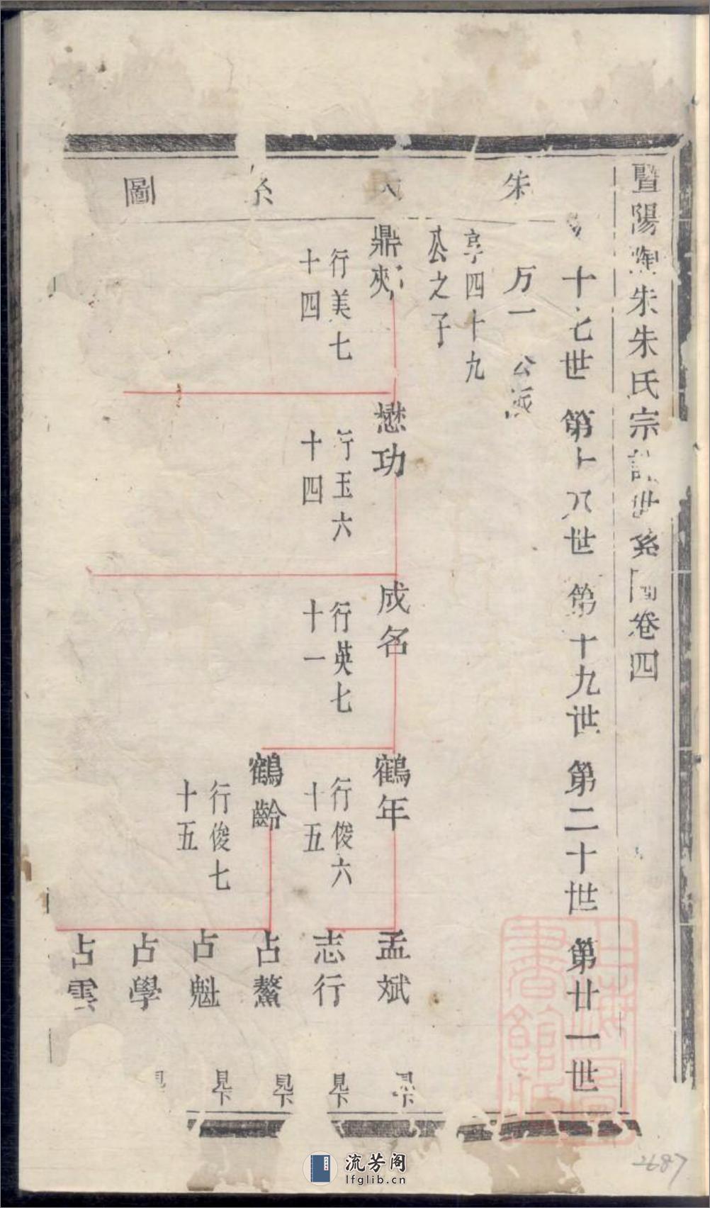 暨阳陶朱朱氏宗谱：共2卷 - 第3页预览图