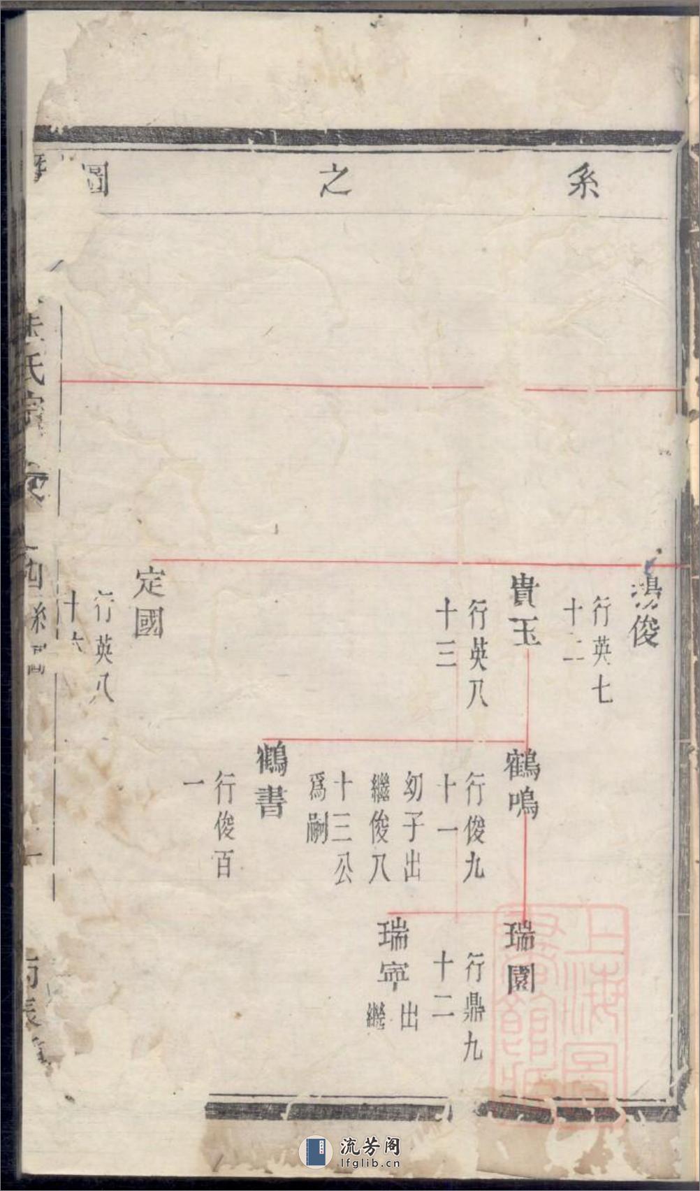 暨阳陶朱朱氏宗谱：共2卷 - 第5页预览图