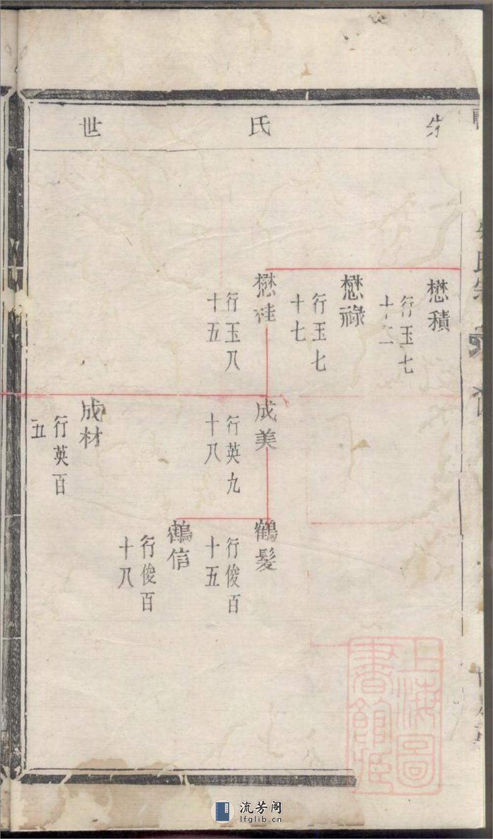 暨阳陶朱朱氏宗谱：共2卷 - 第6页预览图