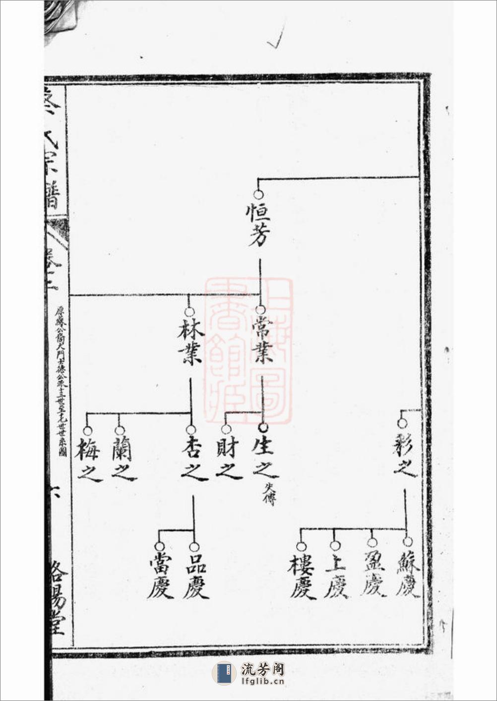 阜宁蔡氏宗谱 - 第12页预览图