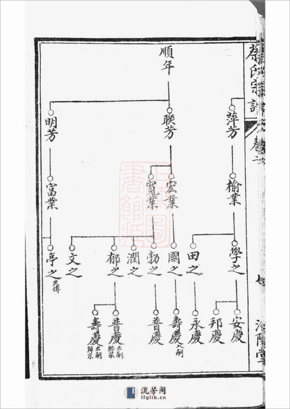 阜宁蔡氏宗谱 - 第15页预览图