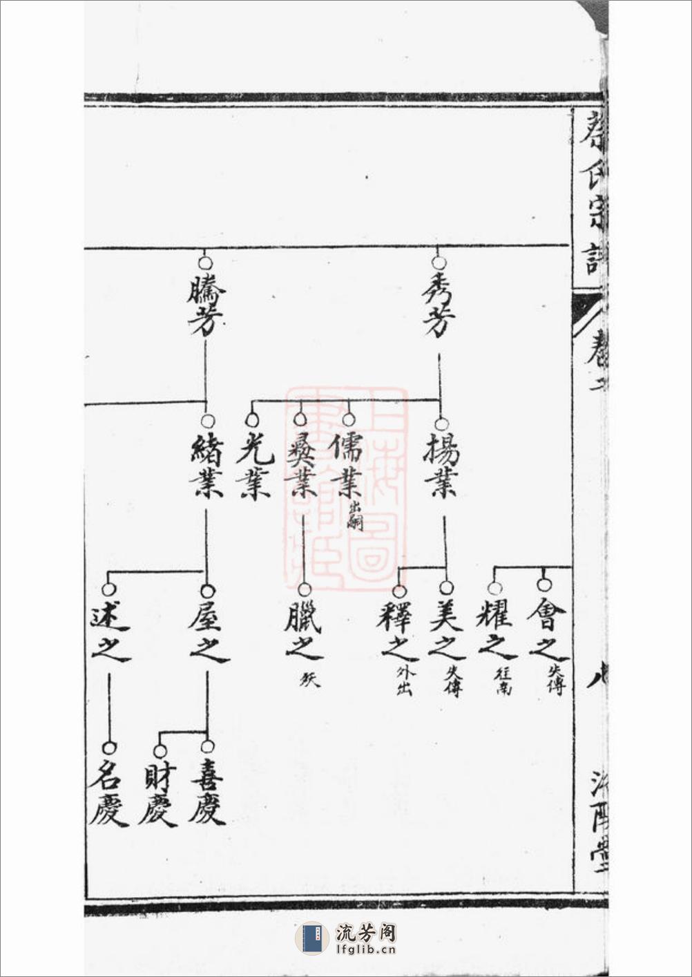 阜宁蔡氏宗谱 - 第17页预览图