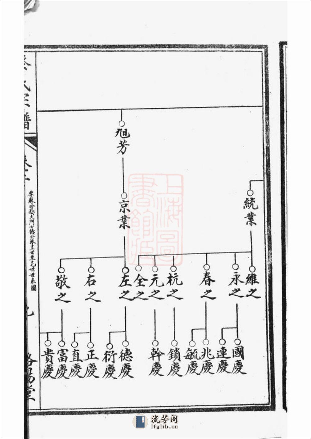 阜宁蔡氏宗谱 - 第18页预览图