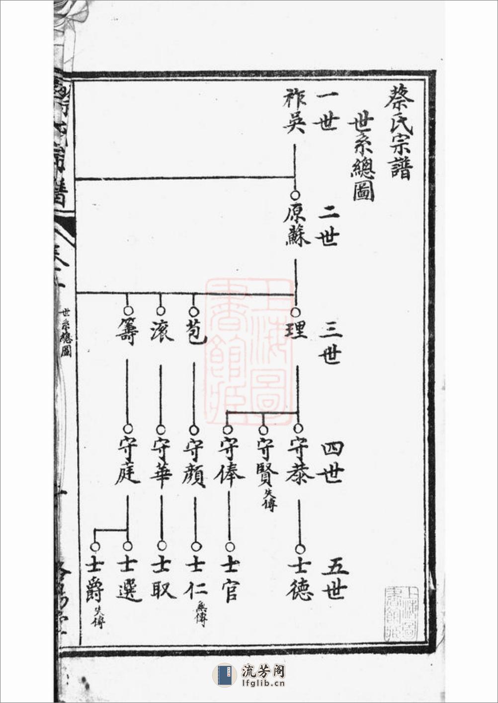 阜宁蔡氏宗谱 - 第3页预览图