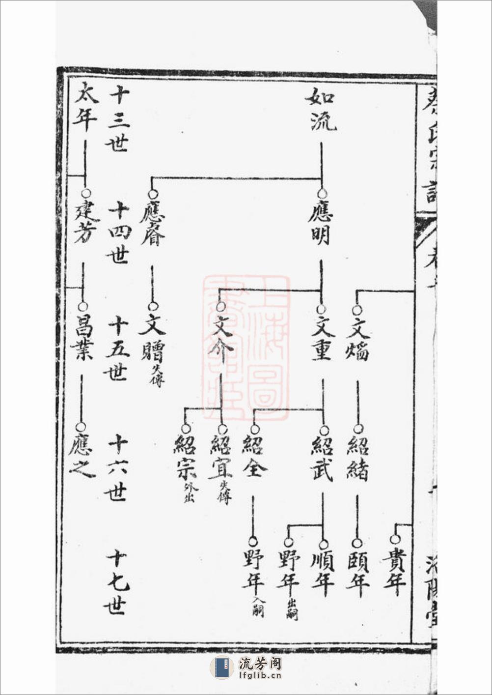 阜宁蔡氏宗谱 - 第6页预览图