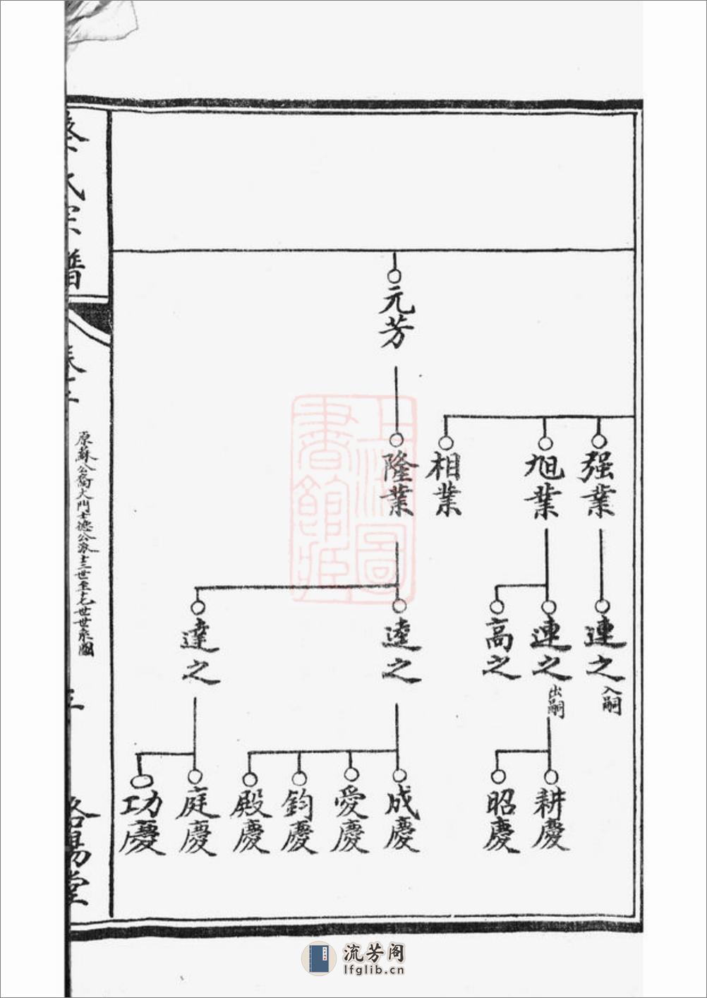 阜宁蔡氏宗谱 - 第7页预览图