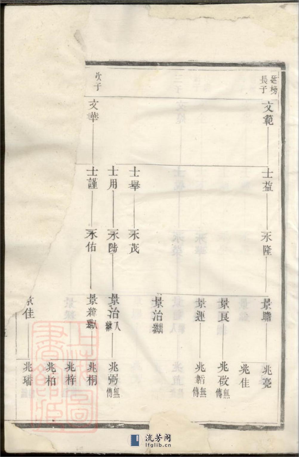 延陵吴氏大成宗谱 - 第10页预览图