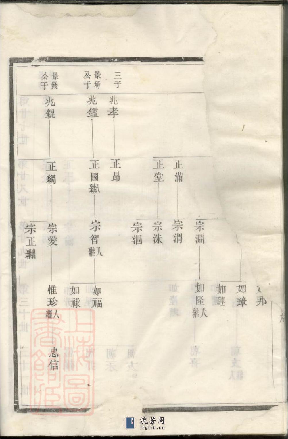 延陵吴氏大成宗谱 - 第17页预览图