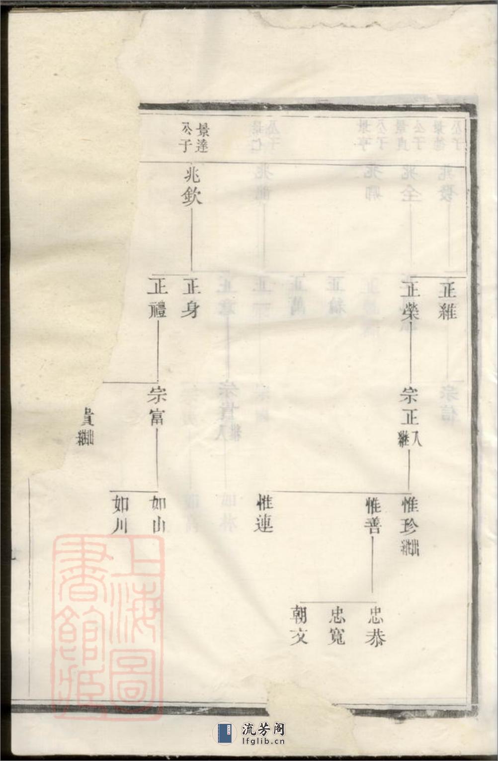 延陵吴氏大成宗谱 - 第18页预览图
