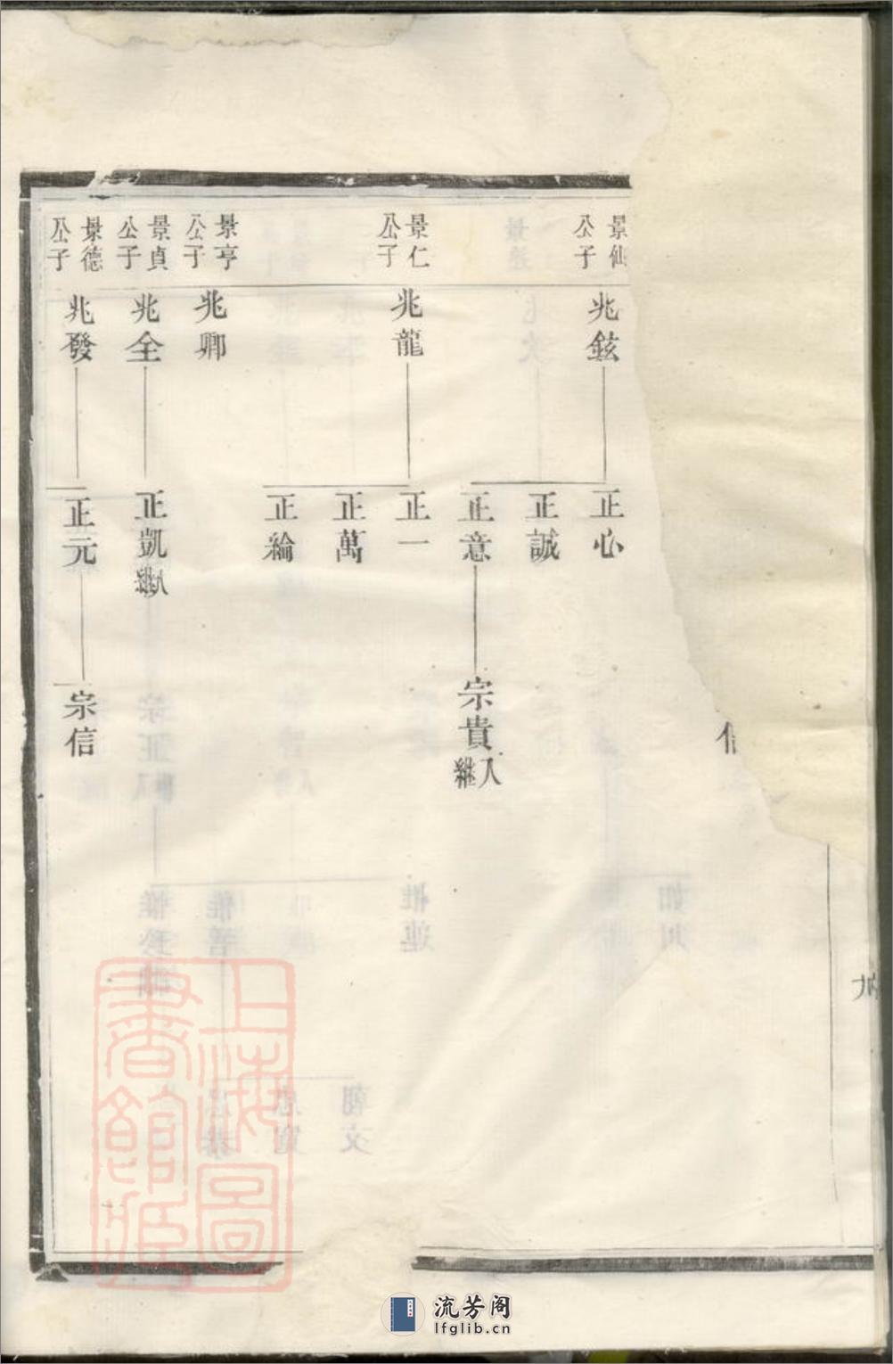 延陵吴氏大成宗谱 - 第19页预览图