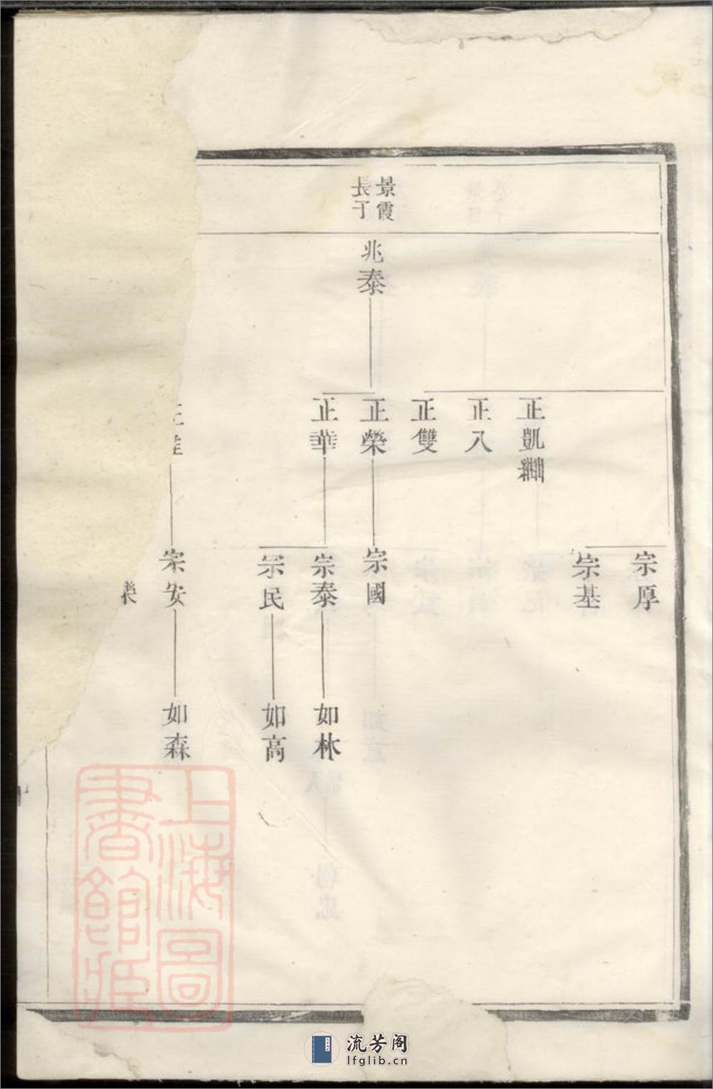 延陵吴氏大成宗谱 - 第20页预览图
