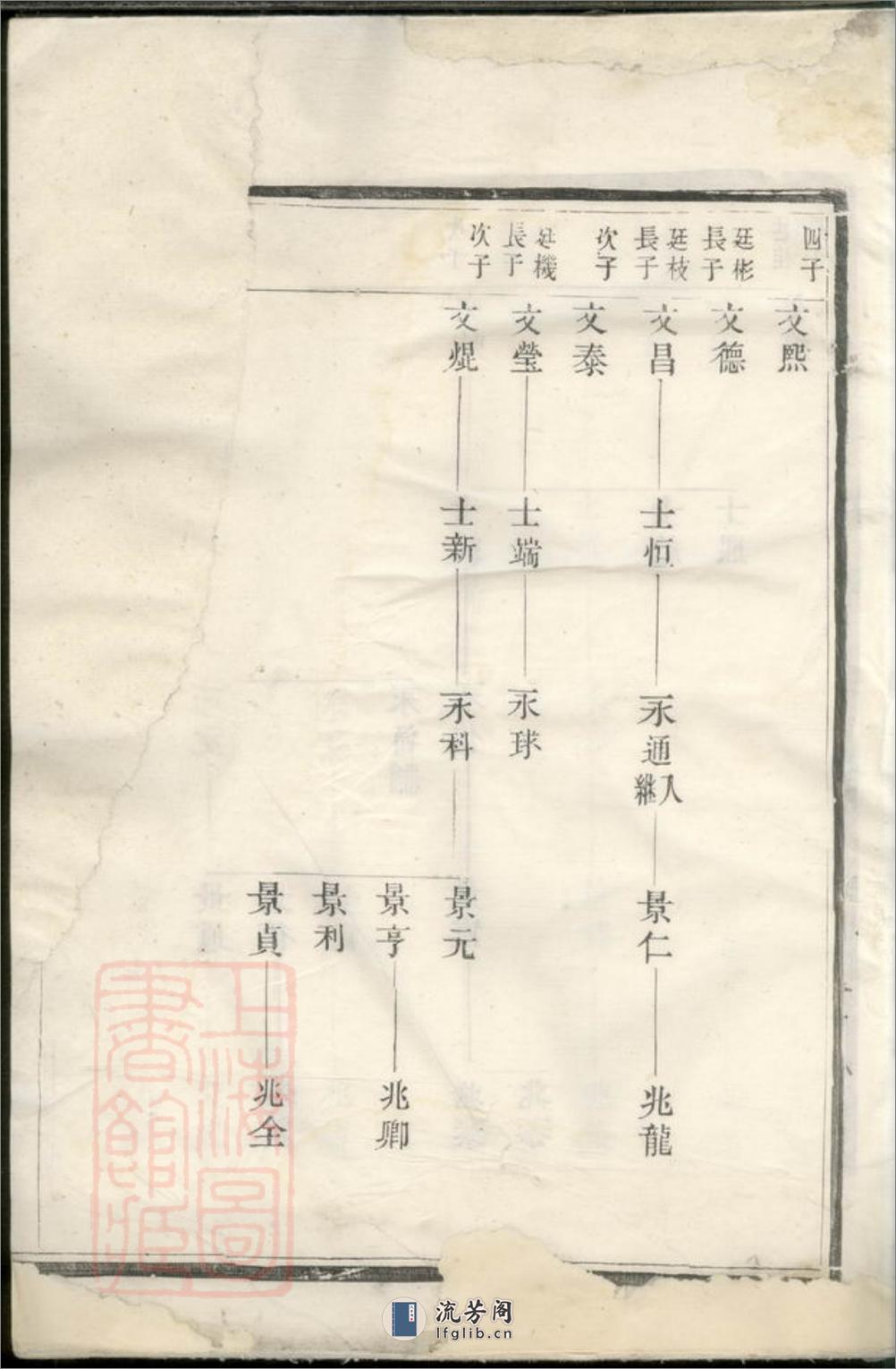延陵吴氏大成宗谱 - 第4页预览图