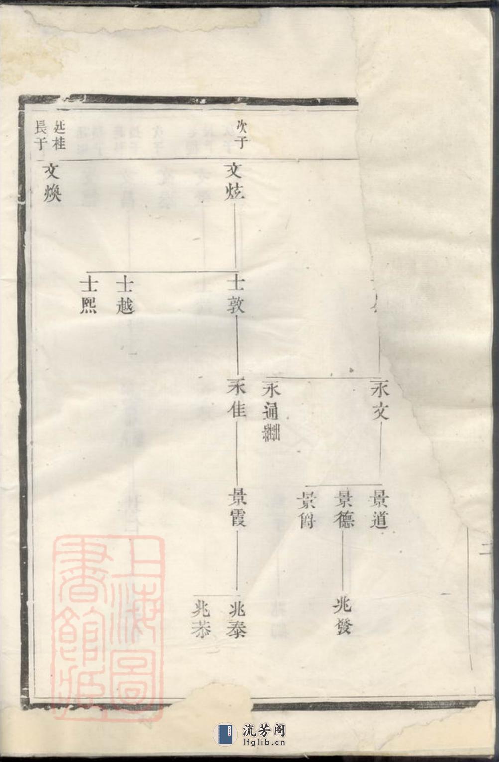 延陵吴氏大成宗谱 - 第5页预览图