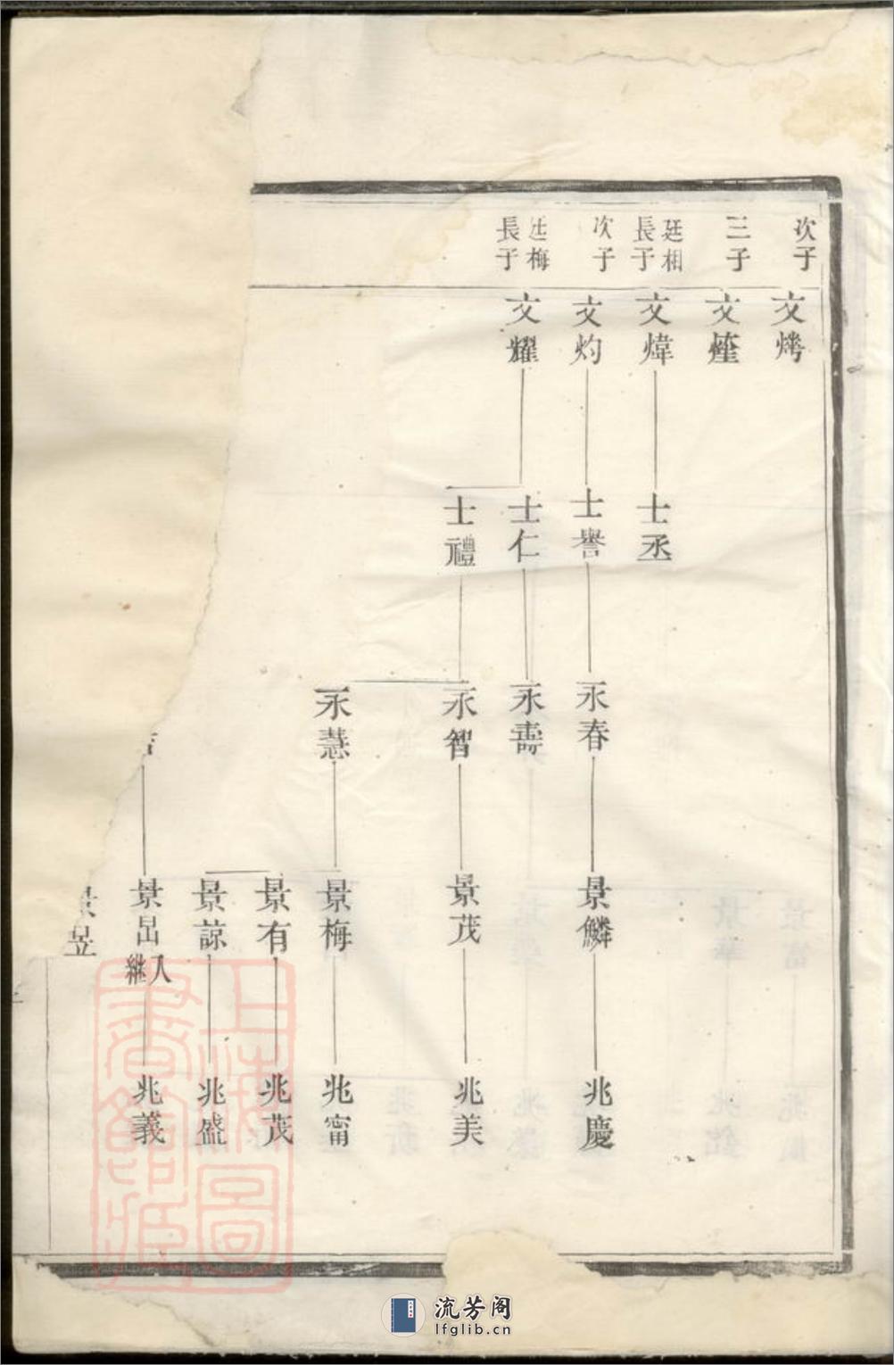 延陵吴氏大成宗谱 - 第6页预览图