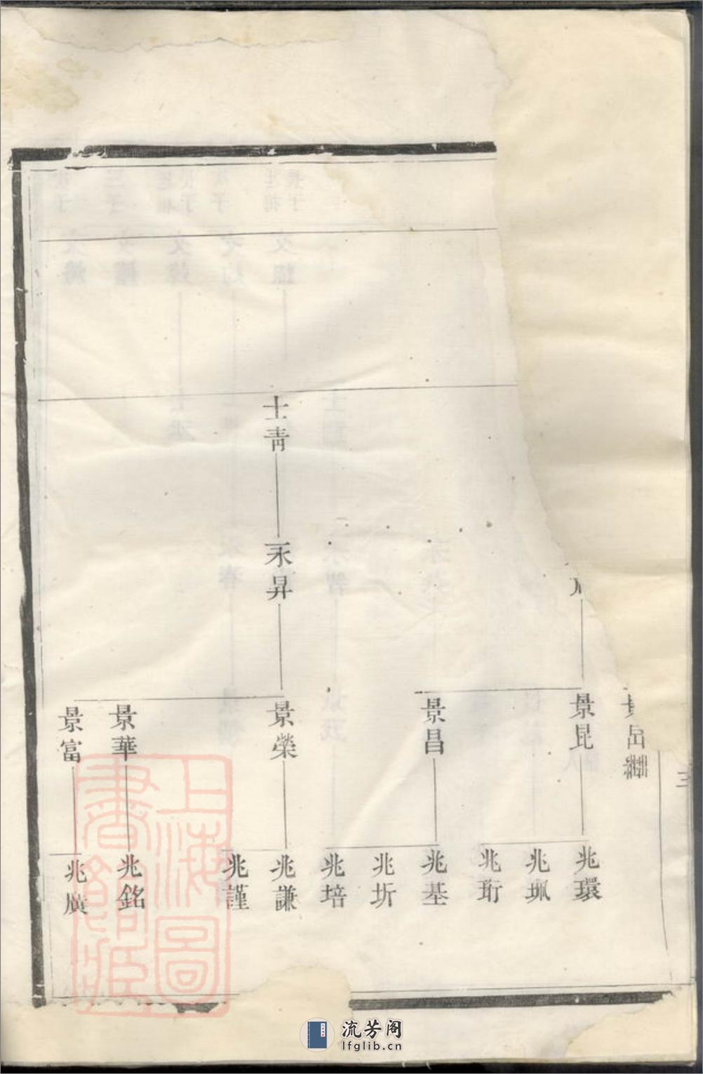 延陵吴氏大成宗谱 - 第7页预览图