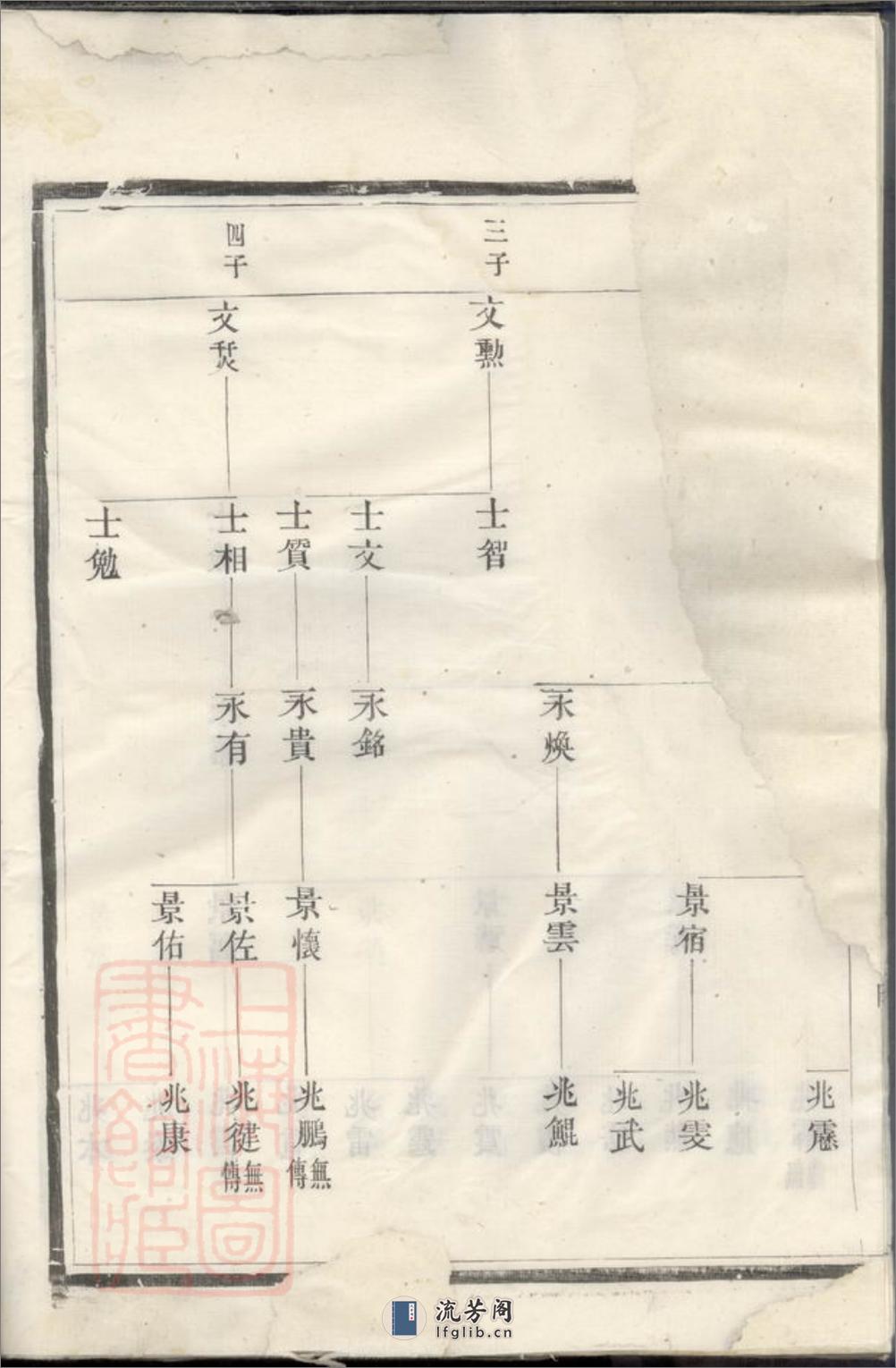 延陵吴氏大成宗谱 - 第9页预览图