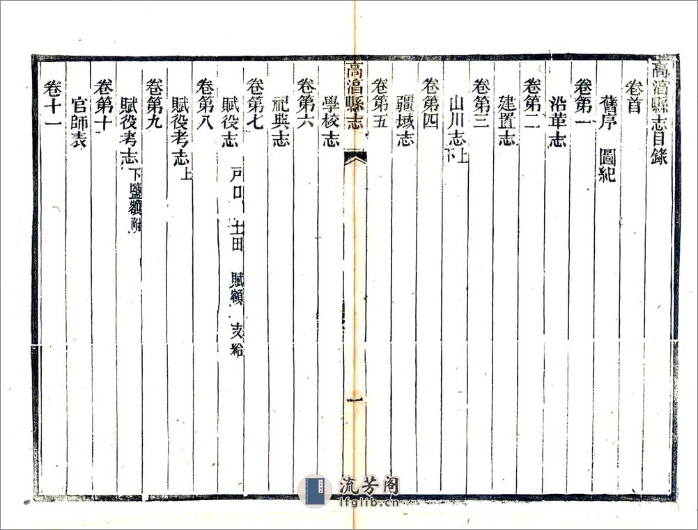 高淳县志（光绪） - 第14页预览图