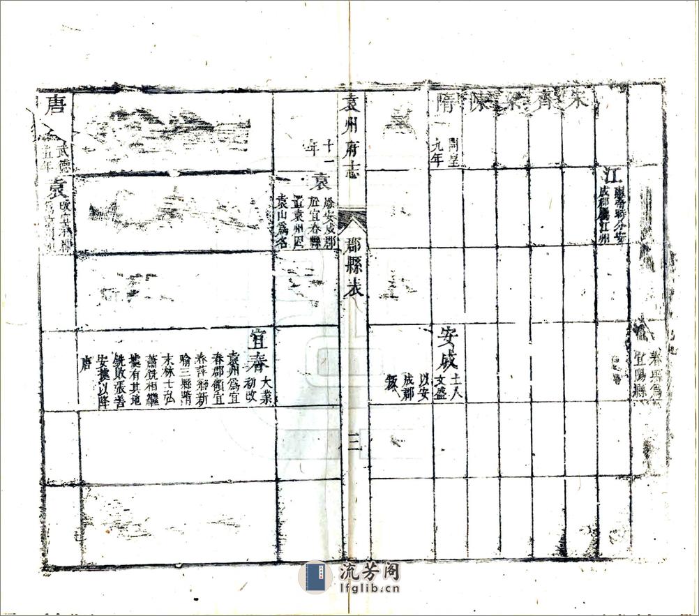 袁州府志（康熙） - 第20页预览图