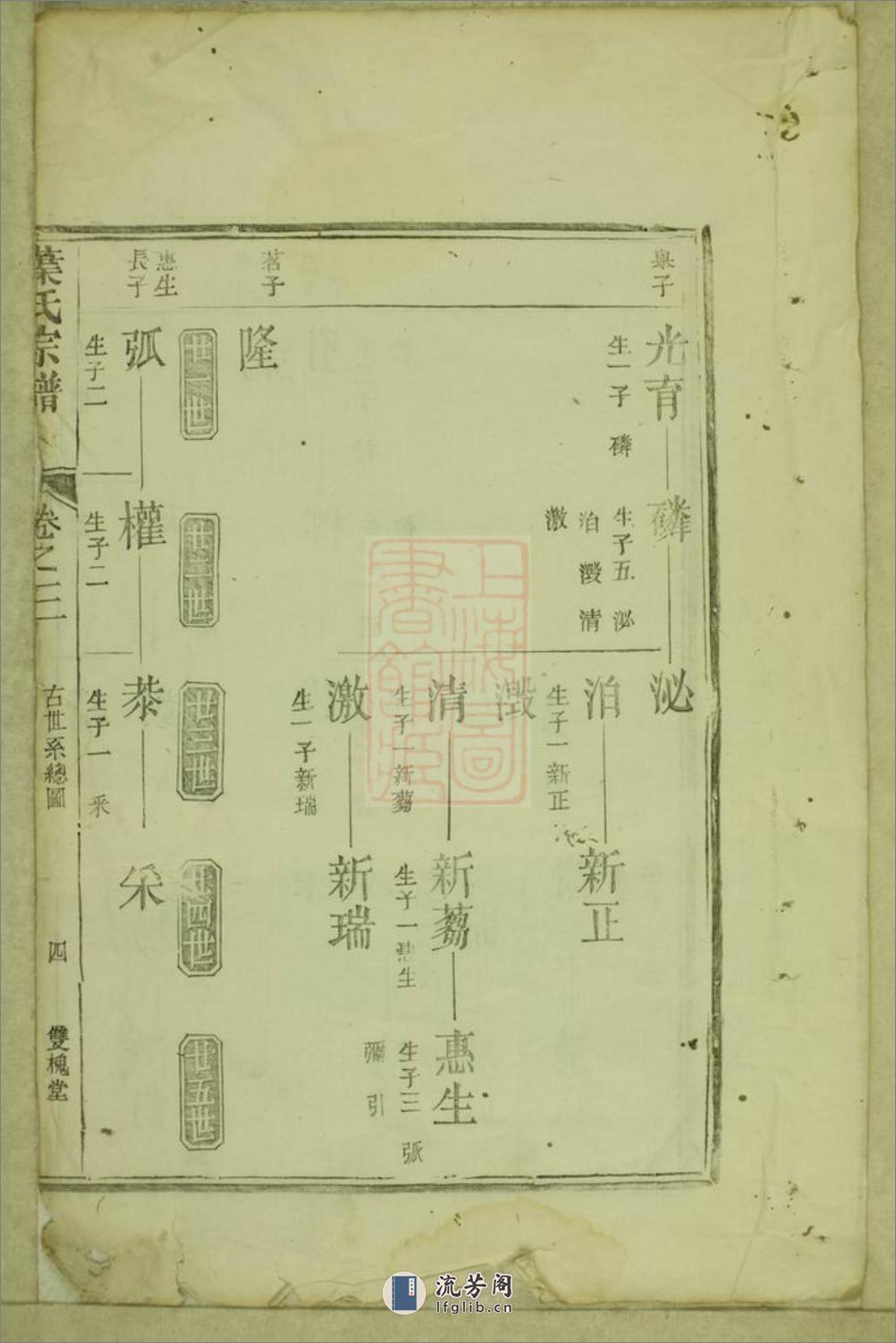 叶氏宗谱：[遂安、开化] - 第8页预览图