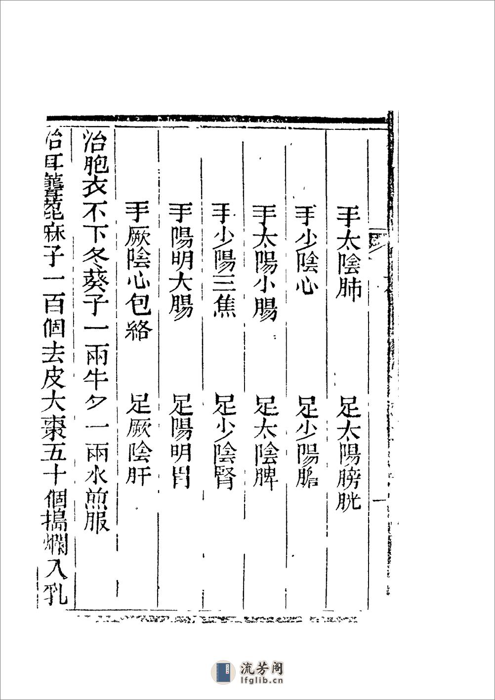 针灸便用图考（光绪丙午春刊，文酉堂藏板）_10023302 - 第5页预览图