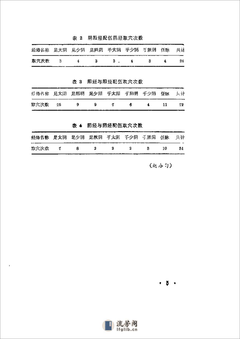 百症赋精解 - 第8页预览图