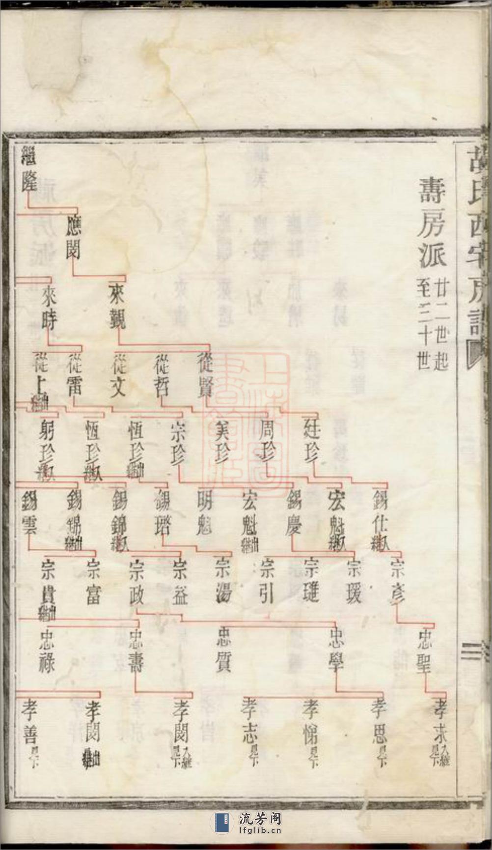 芦湾胡氏西宅房谱：不分卷：[奉化] - 第13页预览图