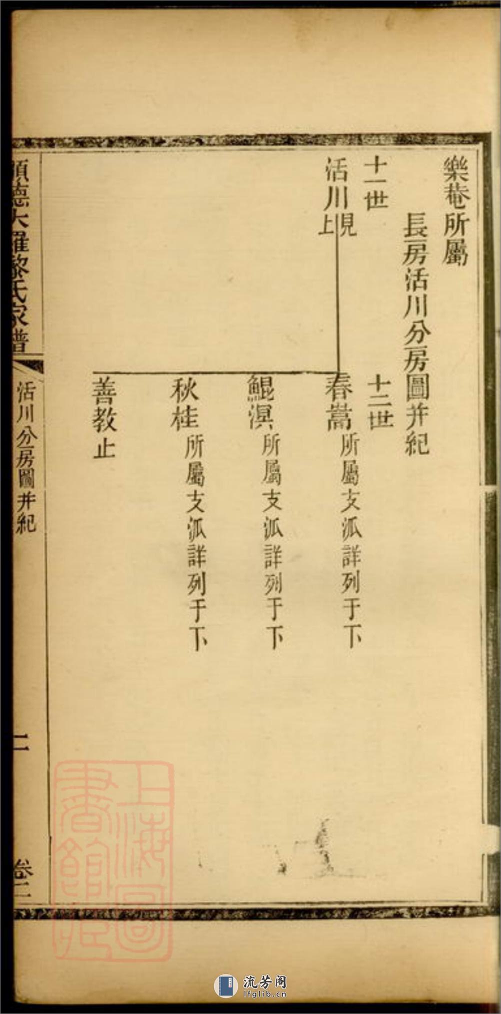 顺德大罗黎氏家谱：二卷 - 第4页预览图