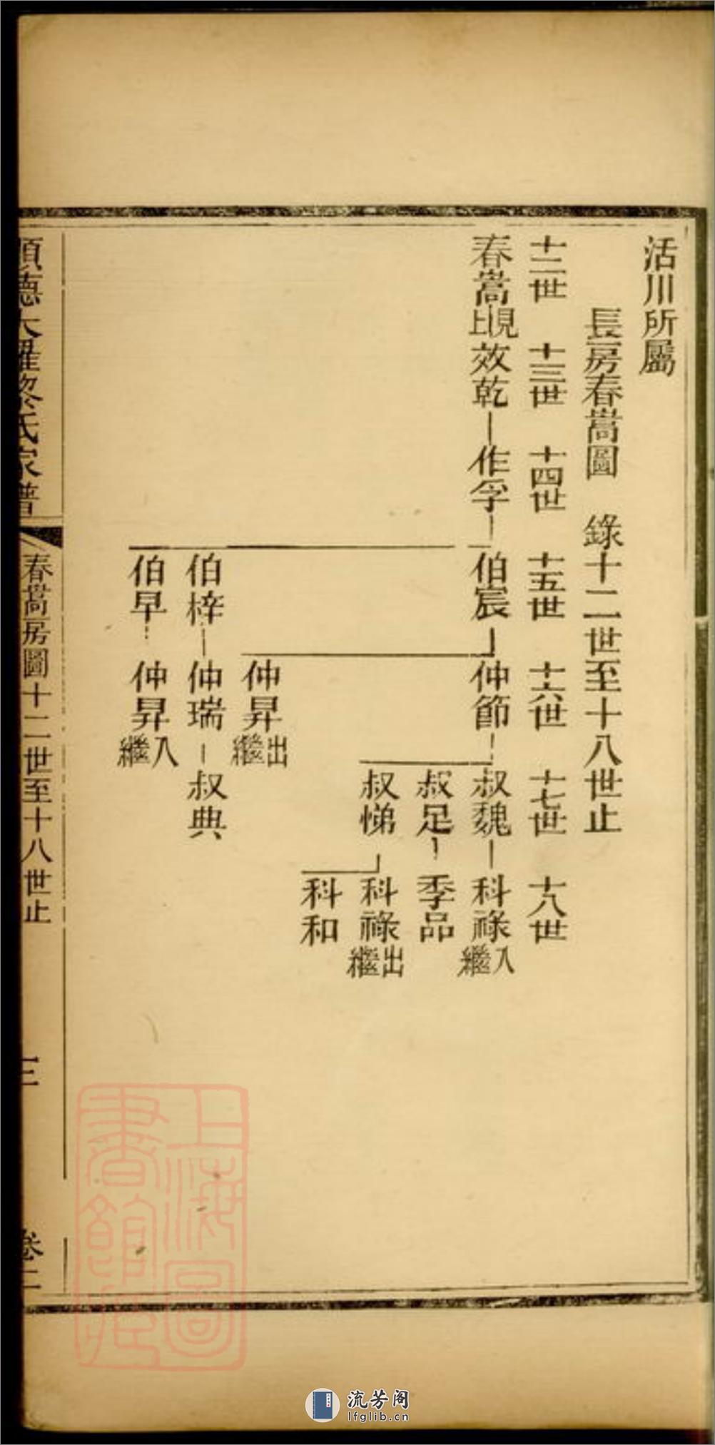 顺德大罗黎氏家谱：二卷 - 第6页预览图