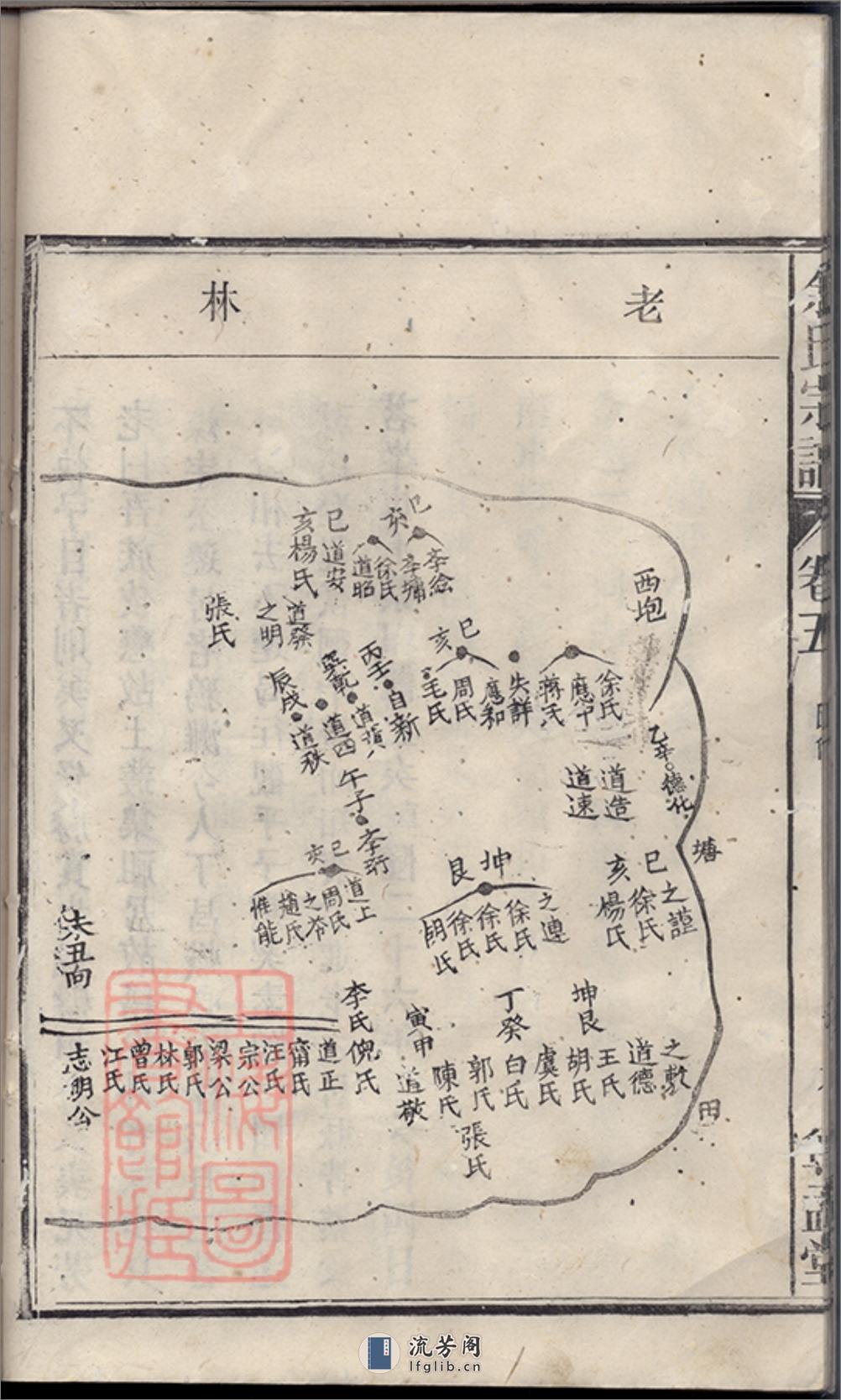 余氏宗谱：十卷：[望江] - 第18页预览图