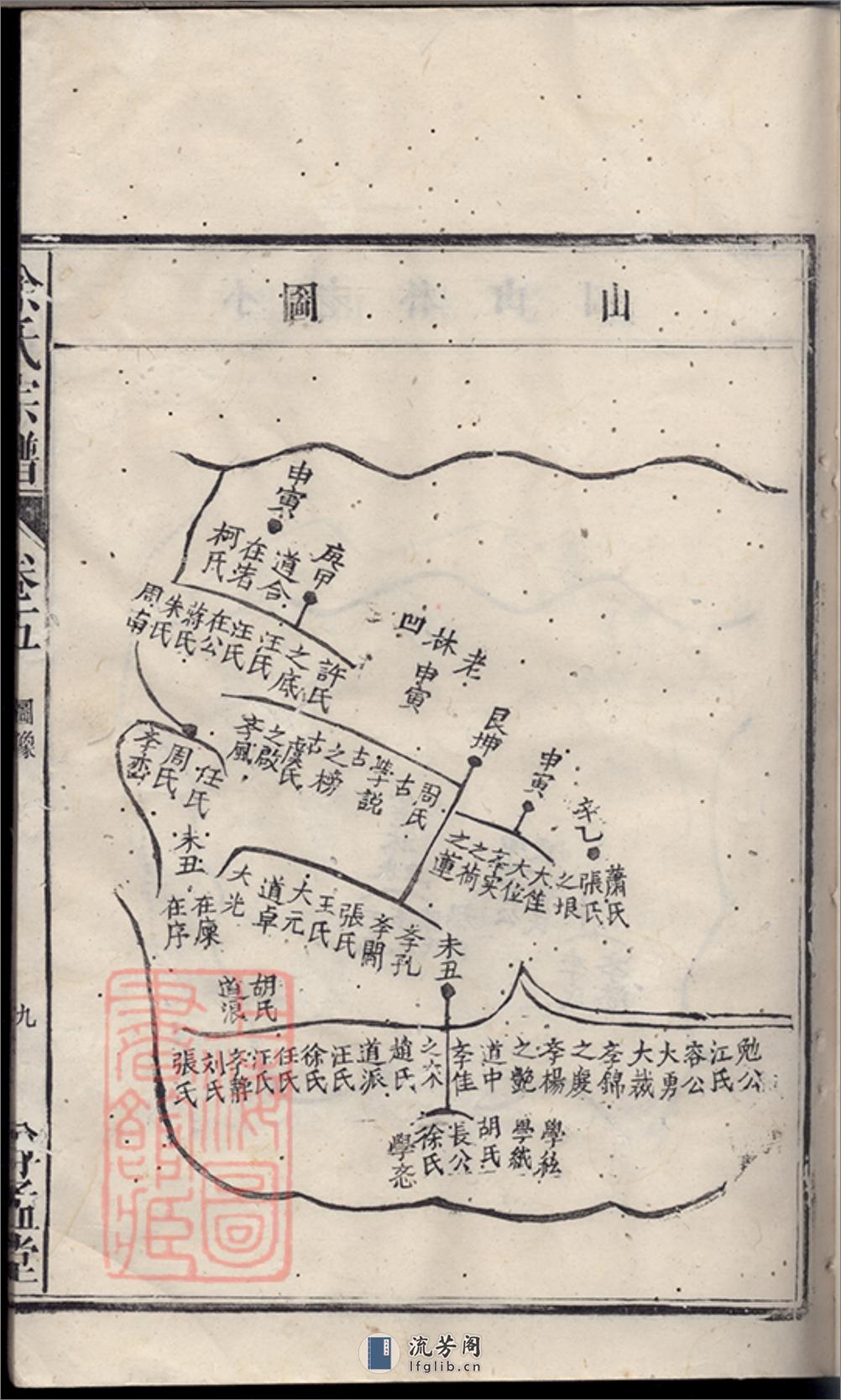 余氏宗谱：十卷：[望江] - 第19页预览图