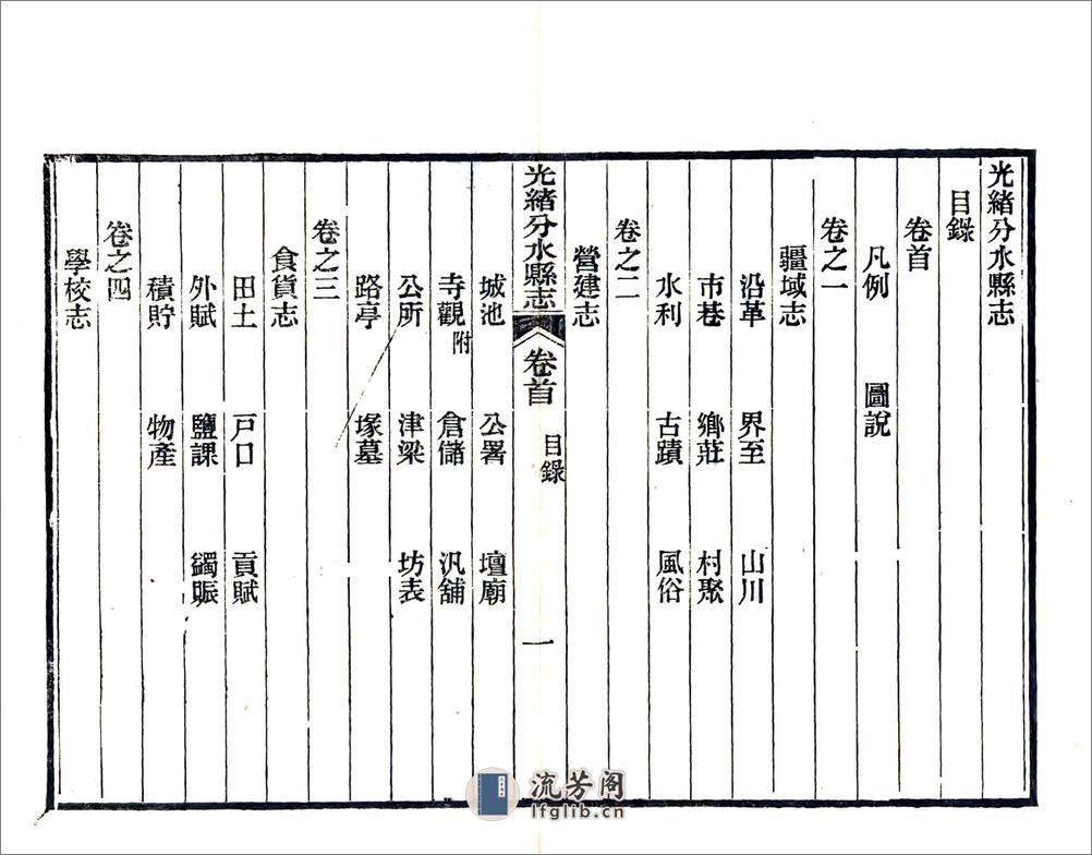 光绪分水县志（光绪） - 第17页预览图