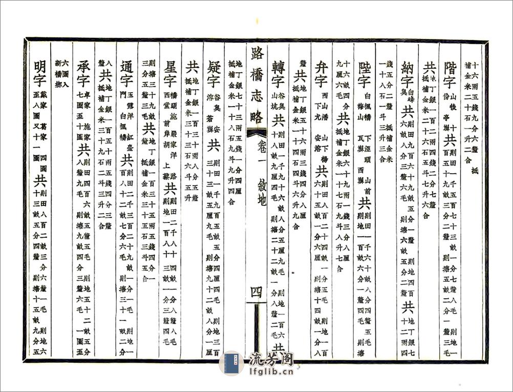 路桥志略（民国24年） - 第13页预览图