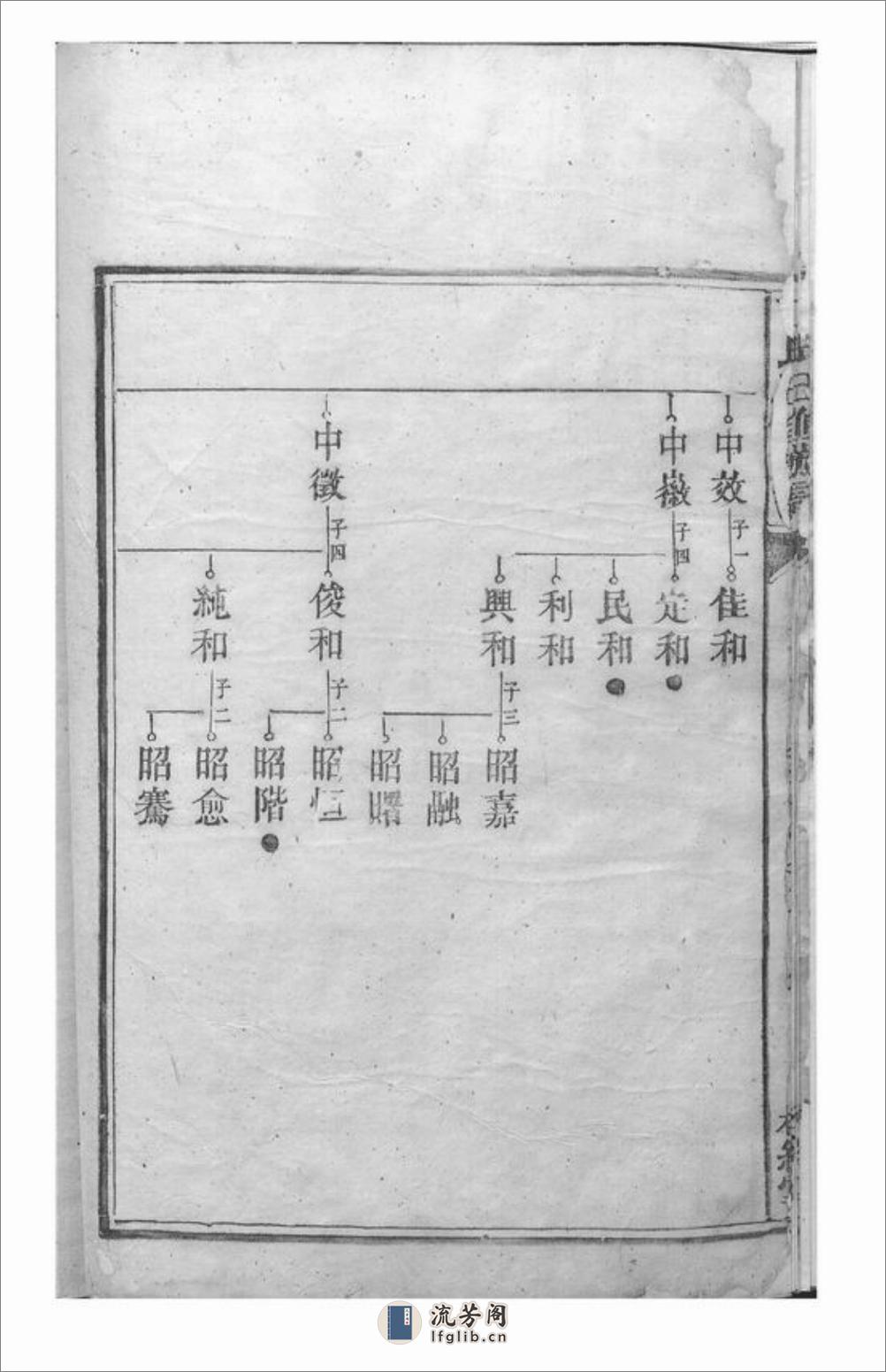 石塘丁氏校经堂五修族谱：[无锡] - 第12页预览图