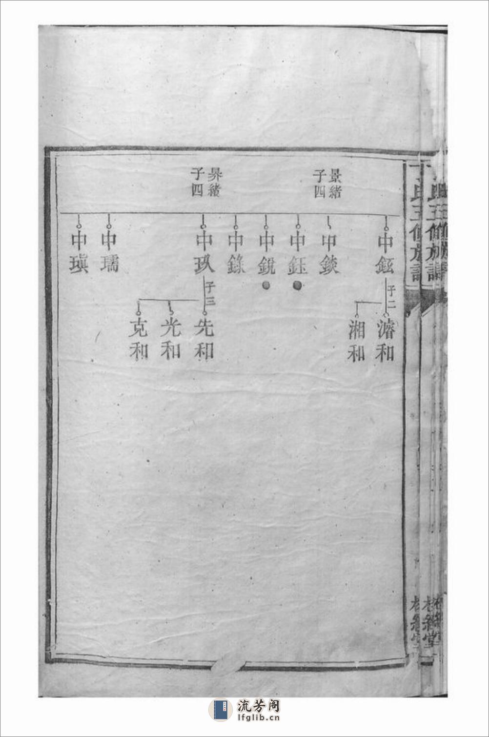 石塘丁氏校经堂五修族谱：[无锡] - 第20页预览图