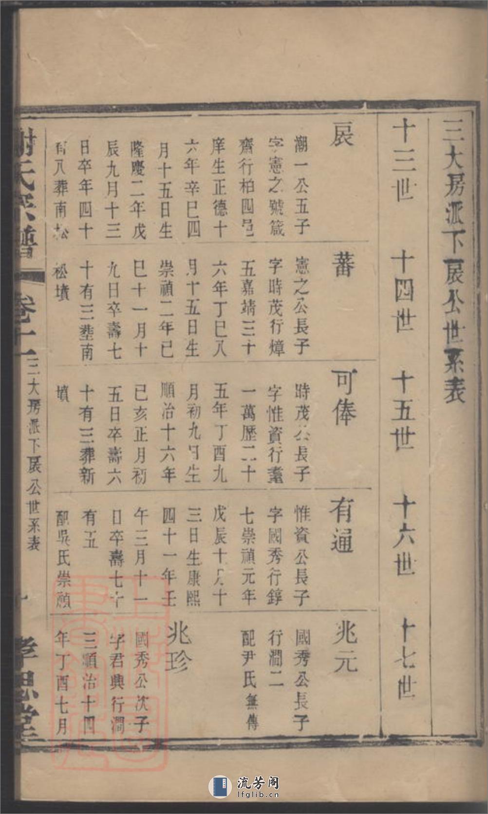 义安谢氏宗谱 - 第12页预览图