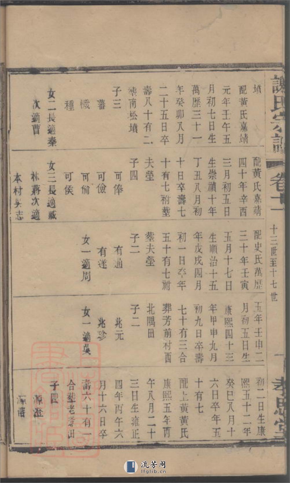 义安谢氏宗谱 - 第13页预览图
