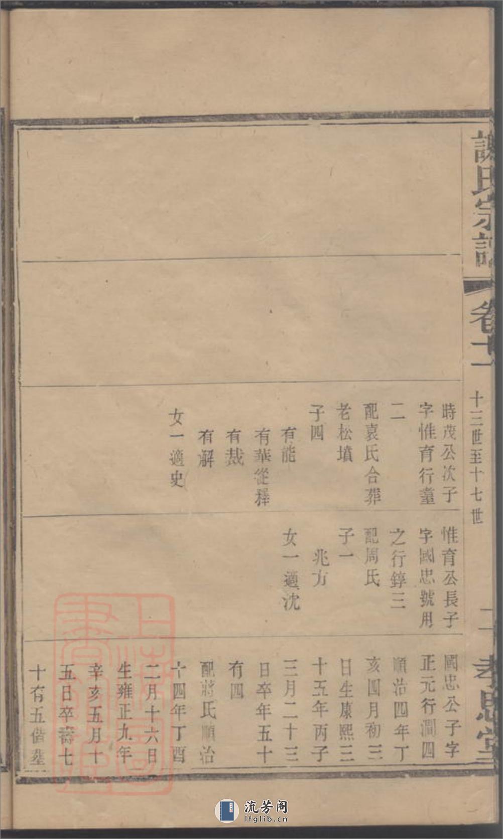 义安谢氏宗谱 - 第15页预览图