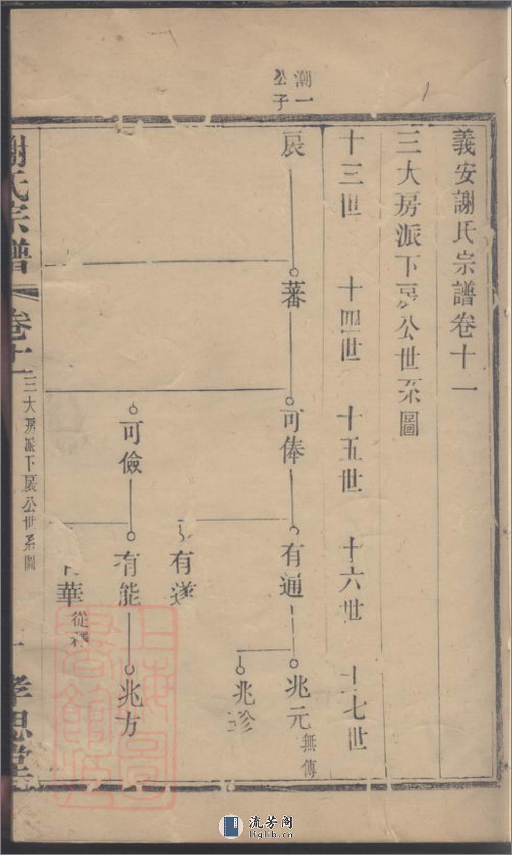 义安谢氏宗谱 - 第2页预览图