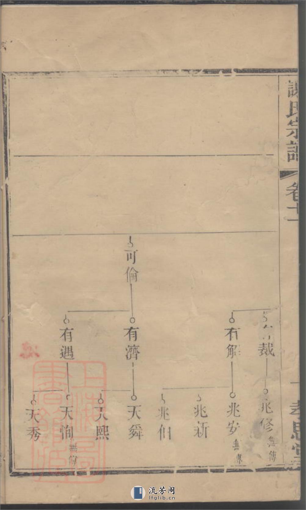 义安谢氏宗谱 - 第3页预览图