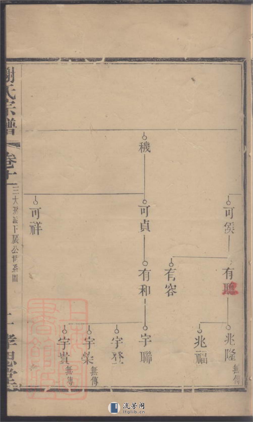 义安谢氏宗谱 - 第4页预览图