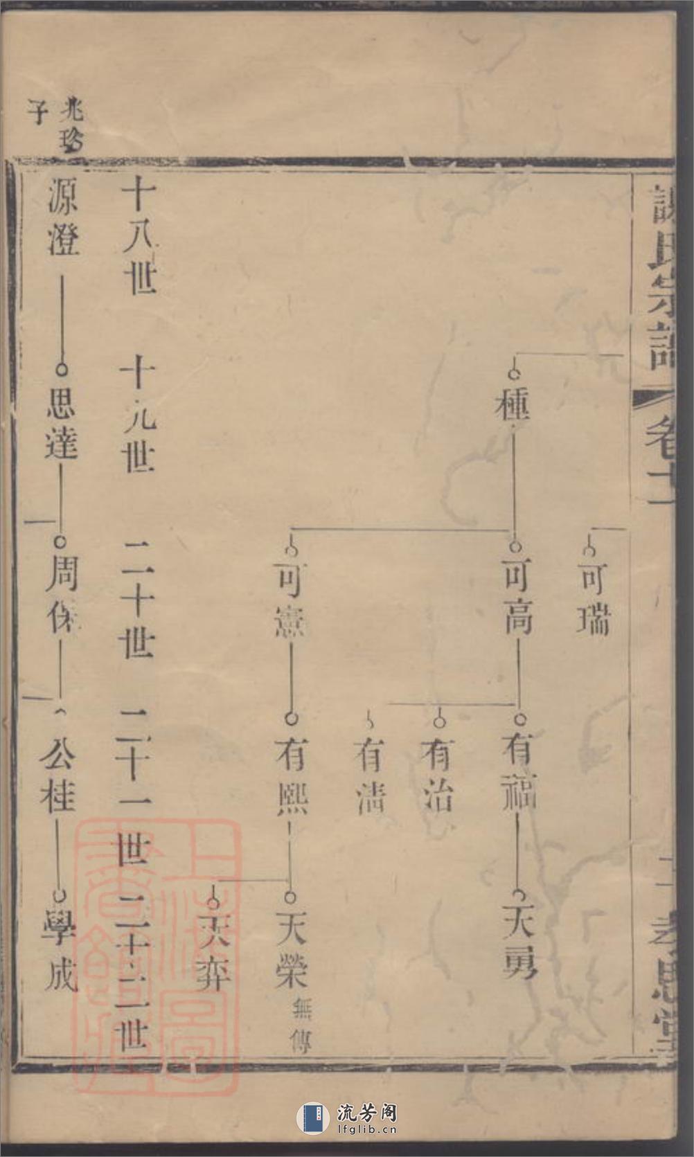 义安谢氏宗谱 - 第5页预览图