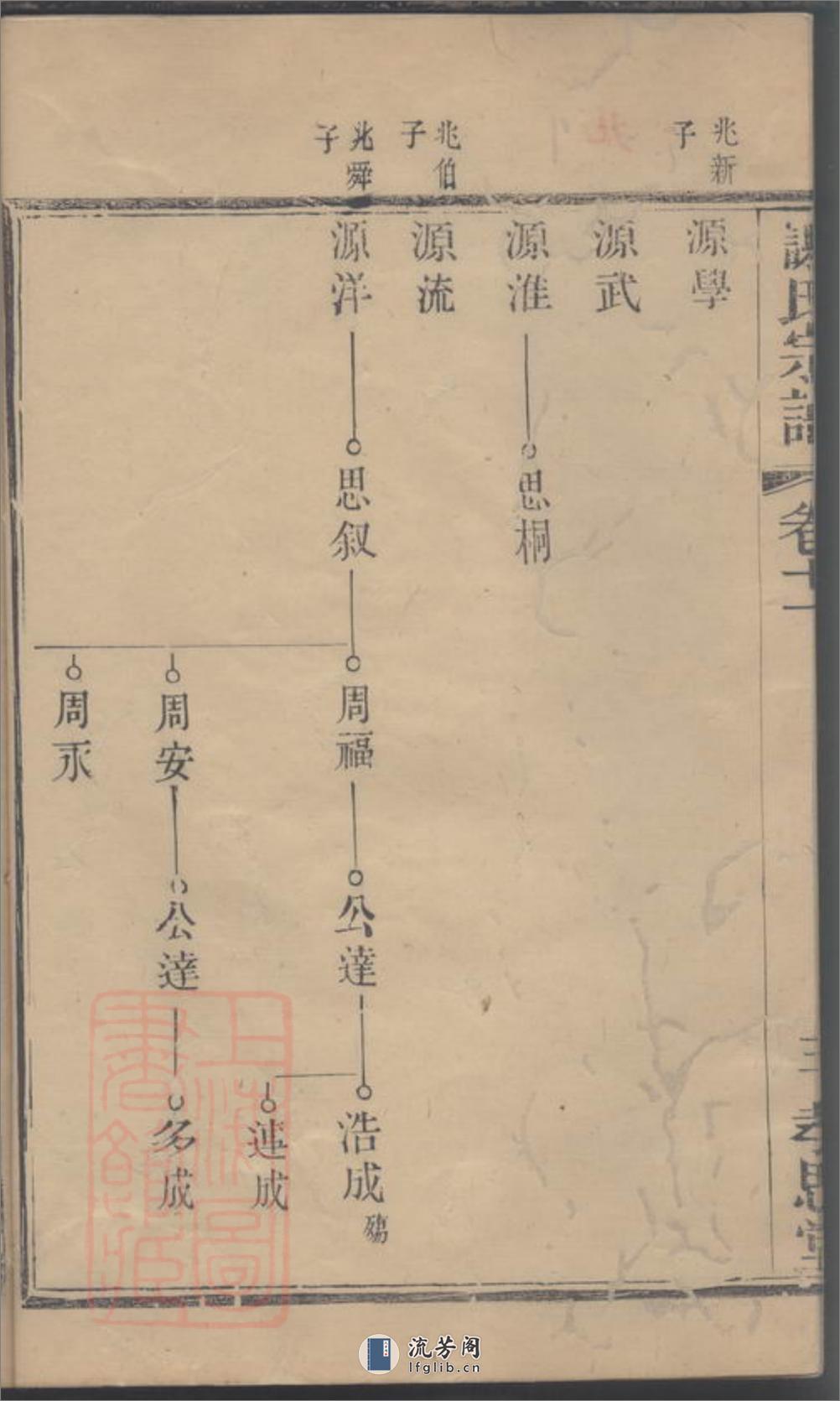 义安谢氏宗谱 - 第7页预览图