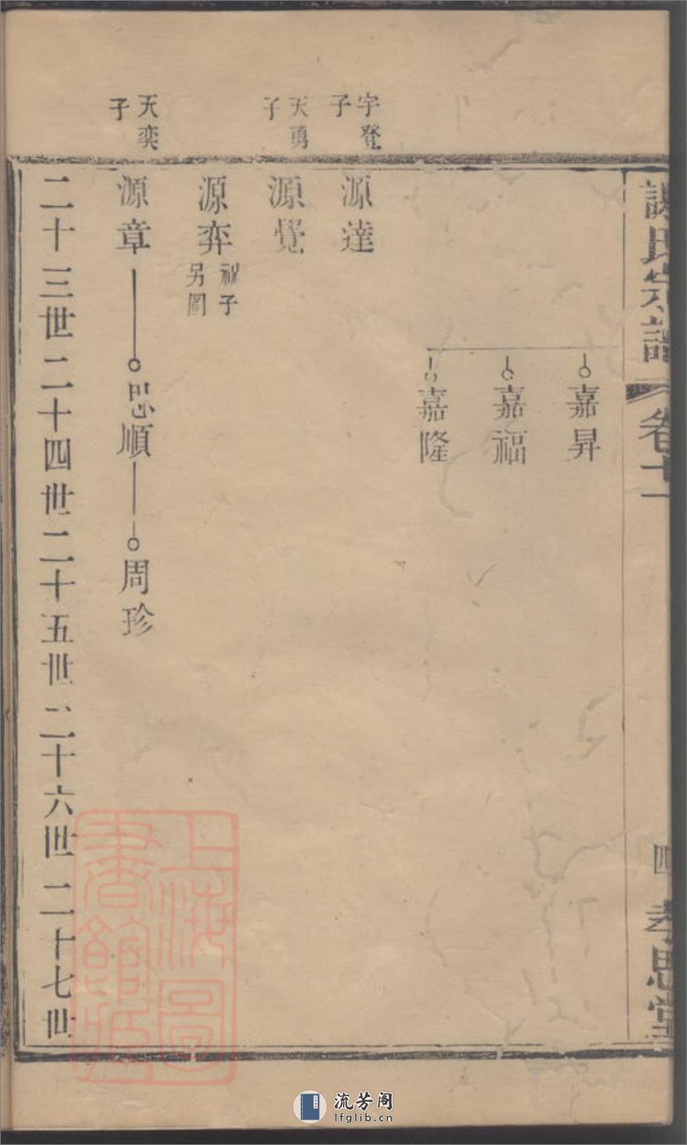 义安谢氏宗谱 - 第9页预览图