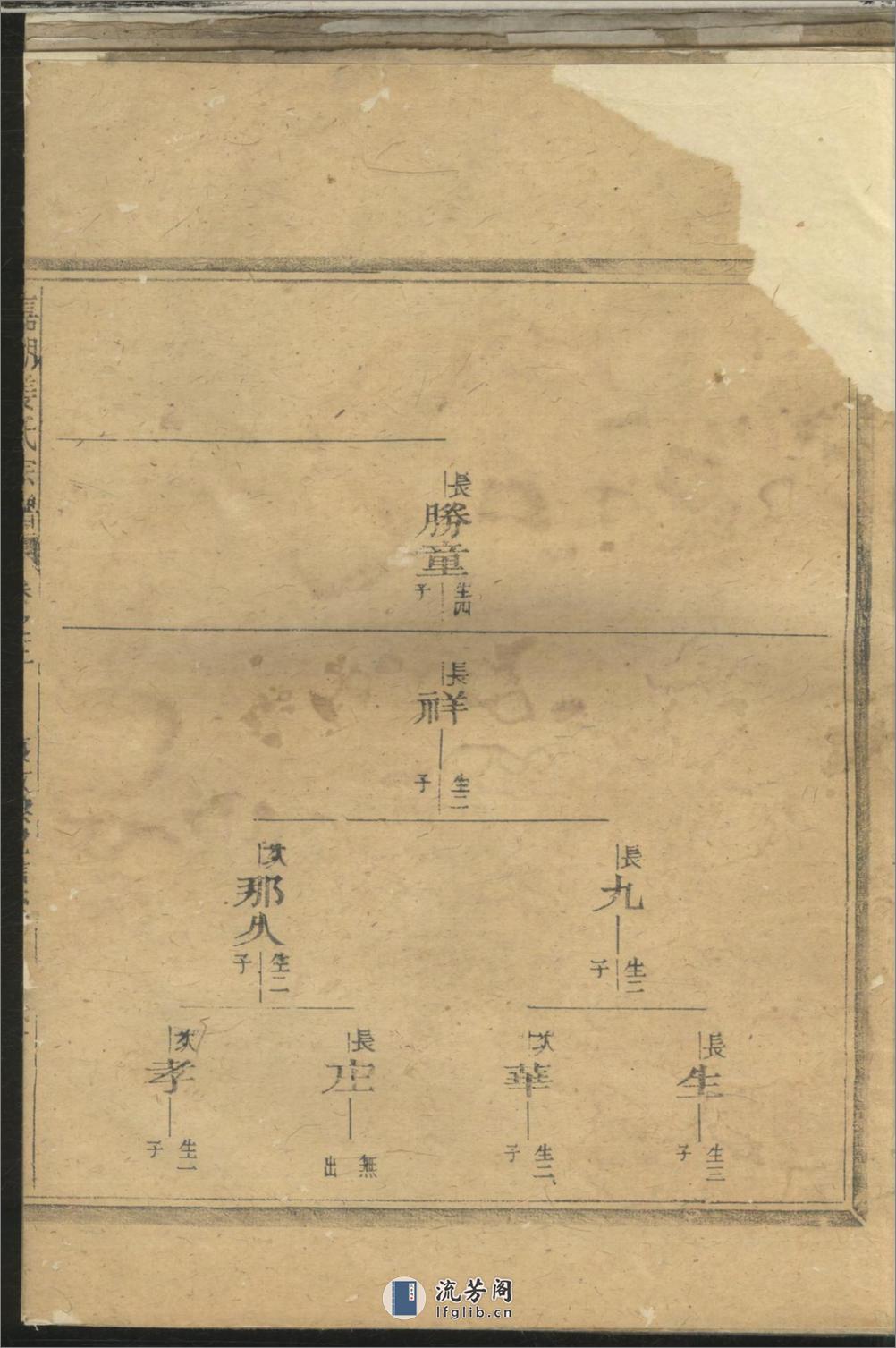 嘉湖姜氏宗谱：共9卷 - 第6页预览图