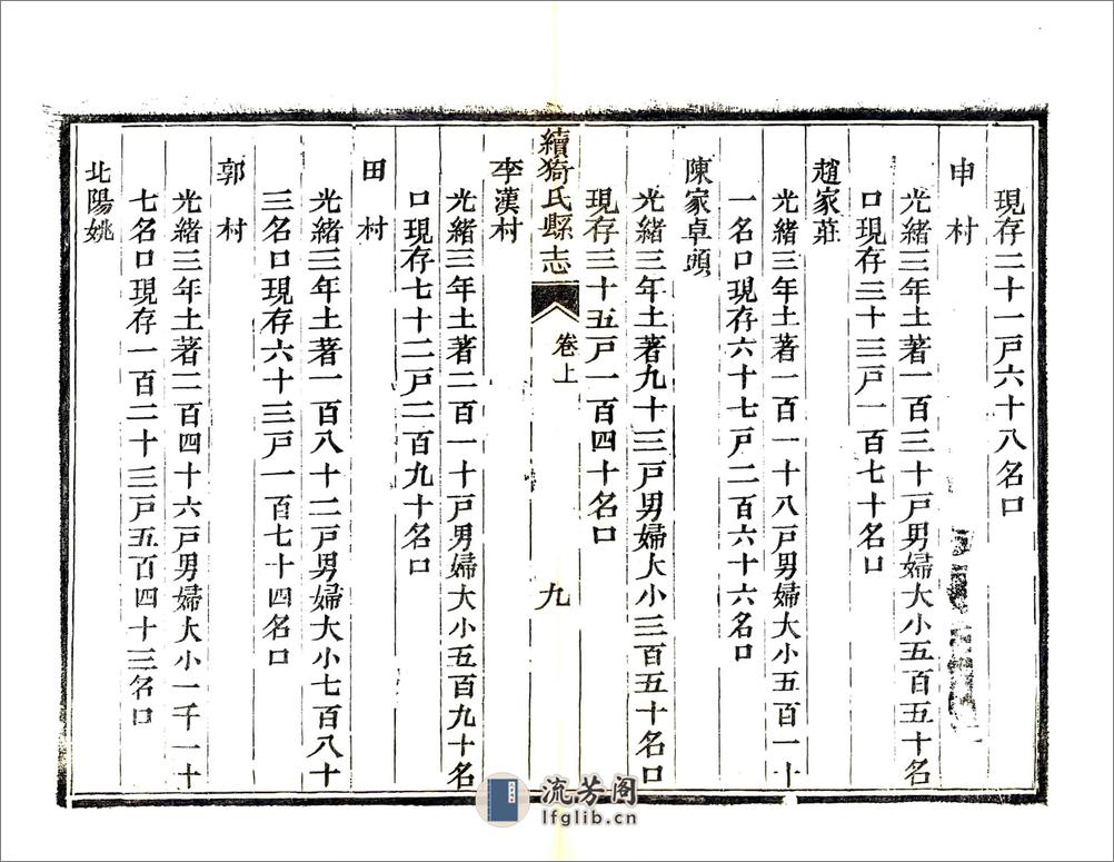 续猗氏县志（光绪） - 第20页预览图